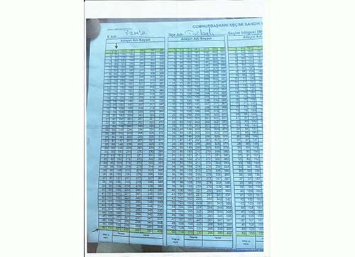 Torbalıda tutanak şoku