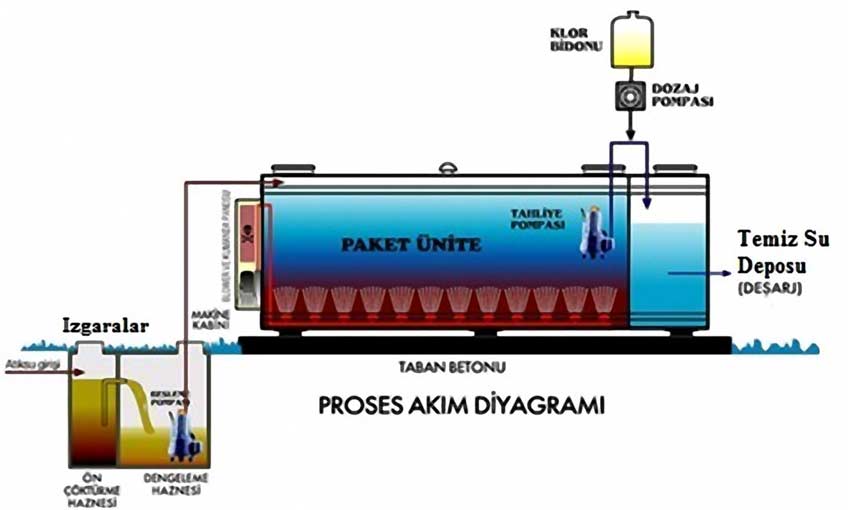 Paket Arıtmalar Geliyor