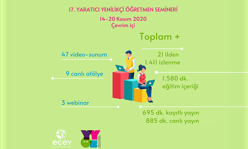 YYÖS  bu yıl çevrim içi