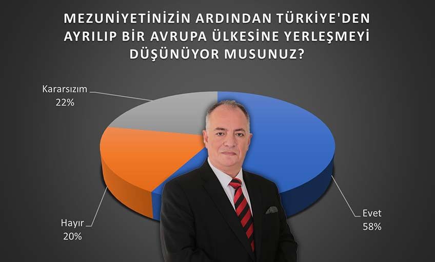 Üniversite gençliği AB’yi istiyor